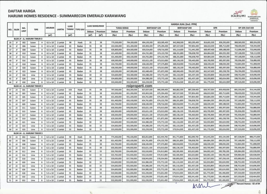 Price List Harga Rumah Harumi Homes Karawang